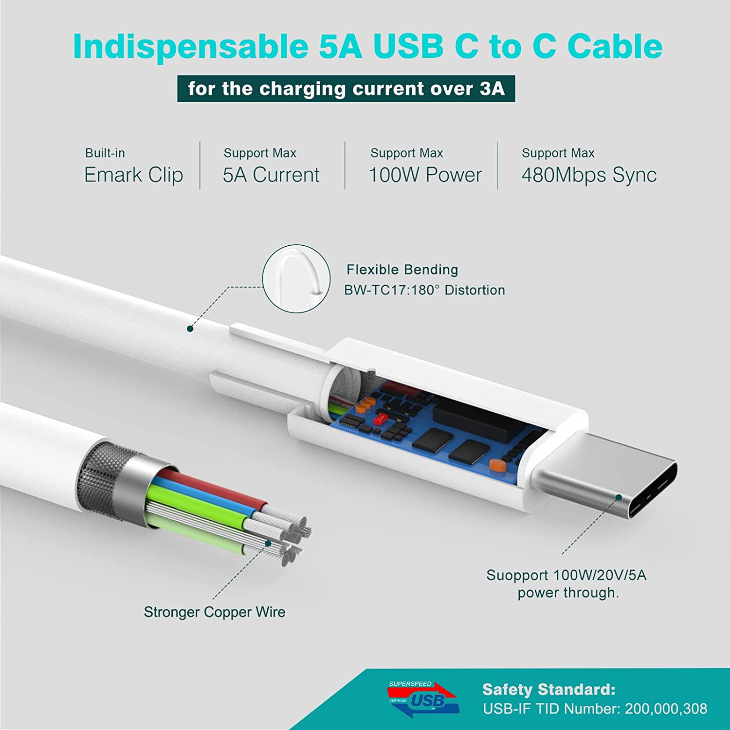 Adaptador de corriente USB-C de 96 W