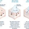 WaterWipes Toallitas húmedas originales para bebés, 99,9 % de agua, sin perfume e hipoalergénicas para pieles sensibles de recién nacidos, 3 paquetes (180 unidades) - Imagen 4