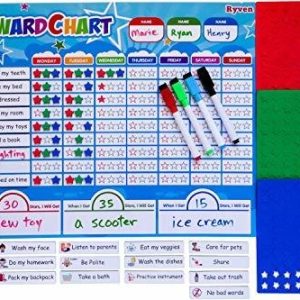 Ryven Niños Tabla De Premios Set – Responsabilidad Y Buen Co