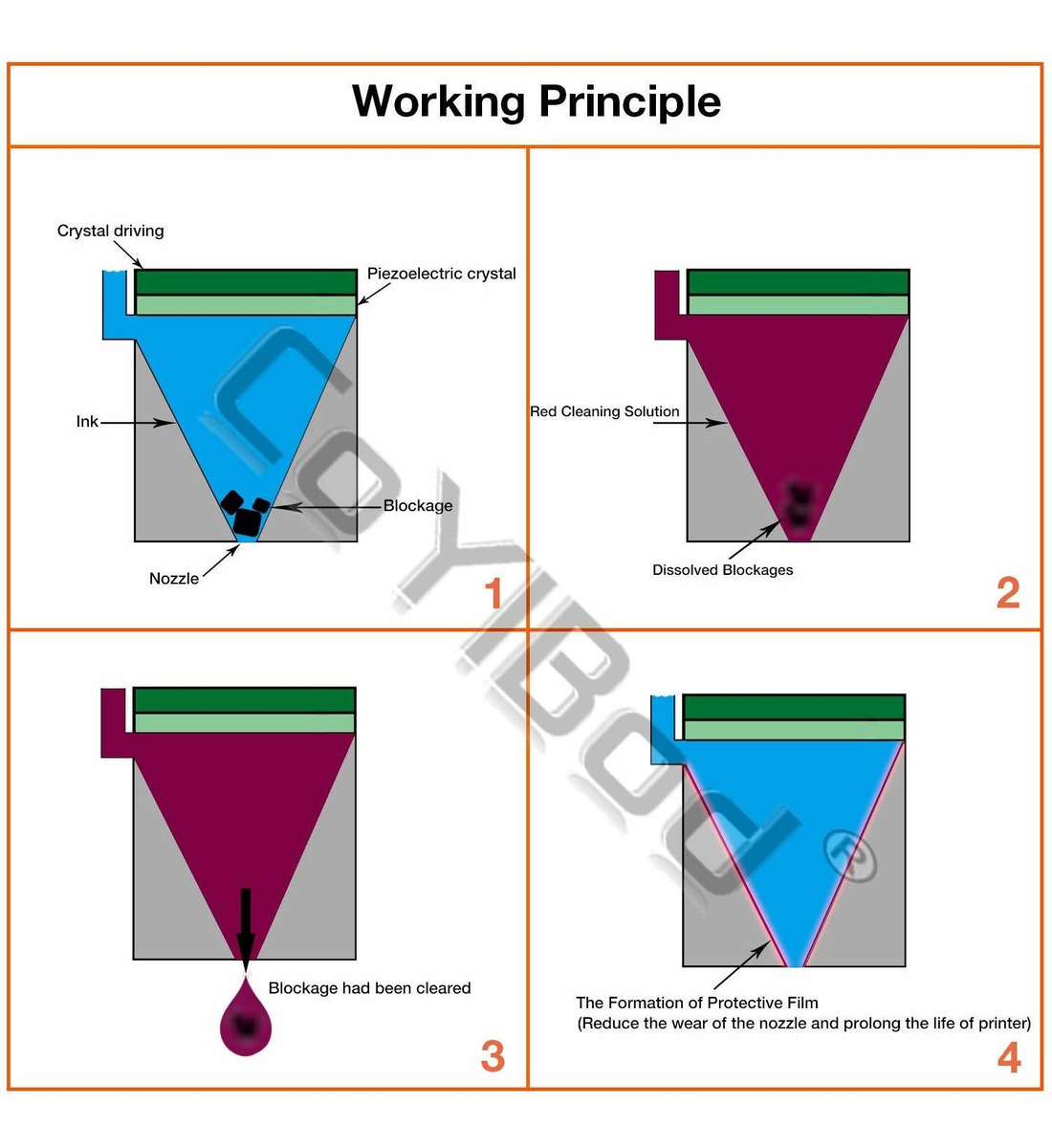 Tinta Limpiador De Cabezal Kit De Limpieza De La Boquilla Pa