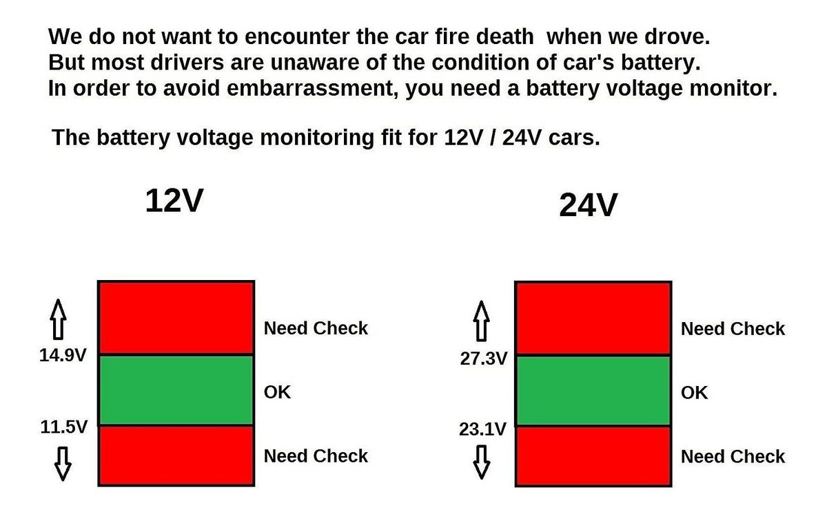 Cargador De Coche Usb Dual, Salida De 4,8 A, Medidor De Volt