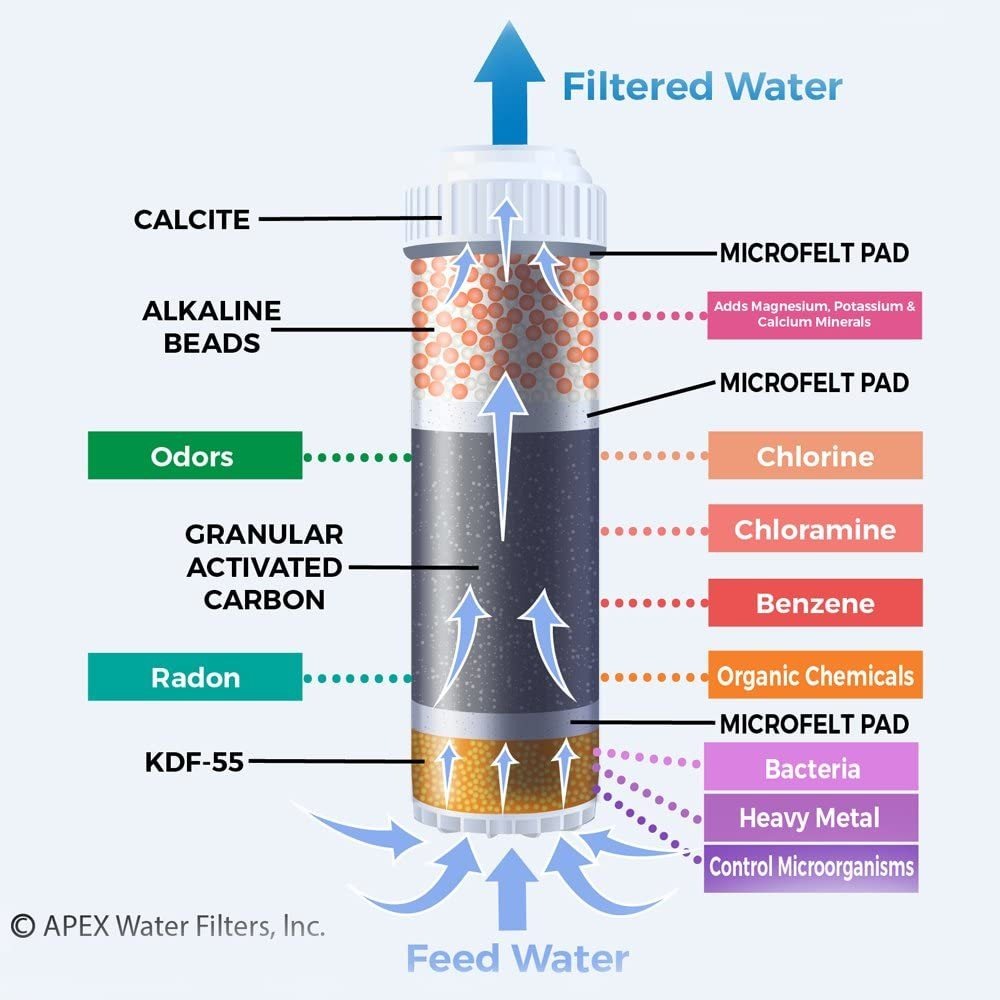 Filtro De Agua Potable Para Encimera Apex, Alcalino, Mr-1050