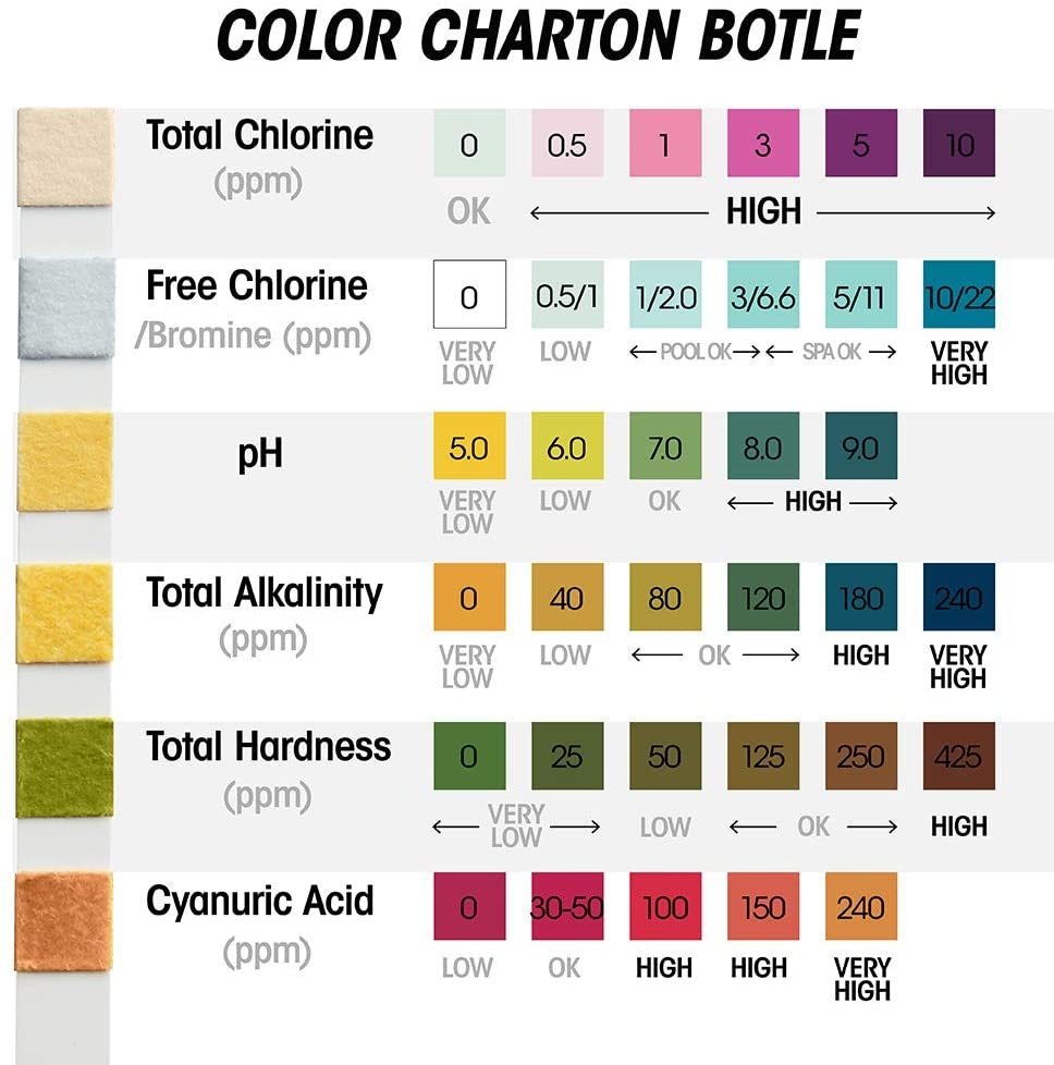 Tiras De Prueba De Piscina Eplst 6 En 1 Para Bañera De Hid