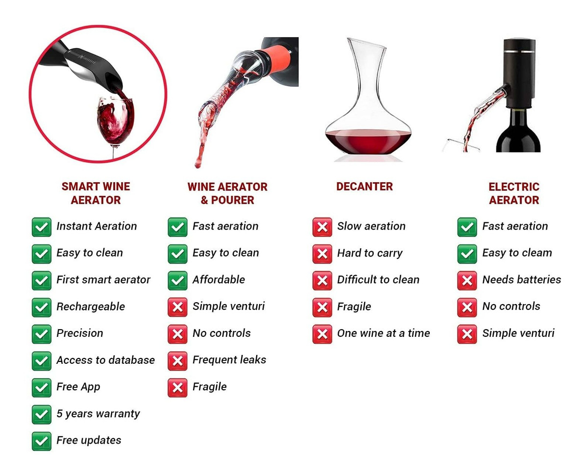 Aveine - Aireador De Vino Conectado - Compatible Con Android