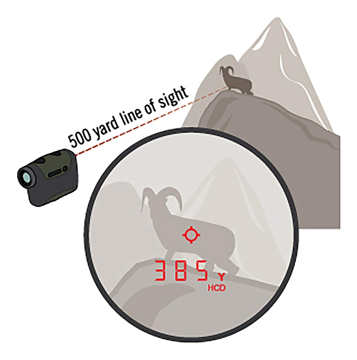 Vortex Razor Hd 4000 Óptica - Telémetro Láser