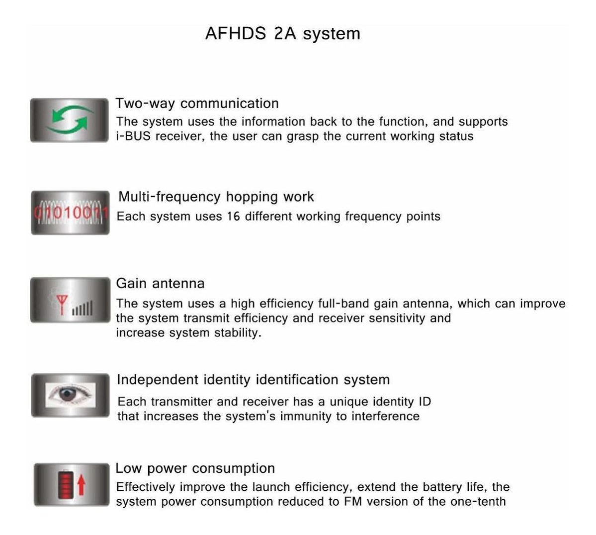 Transmisor Rc Flysky Fs-gt5 6ch Afhds W / Fs-bs6 Receptor De