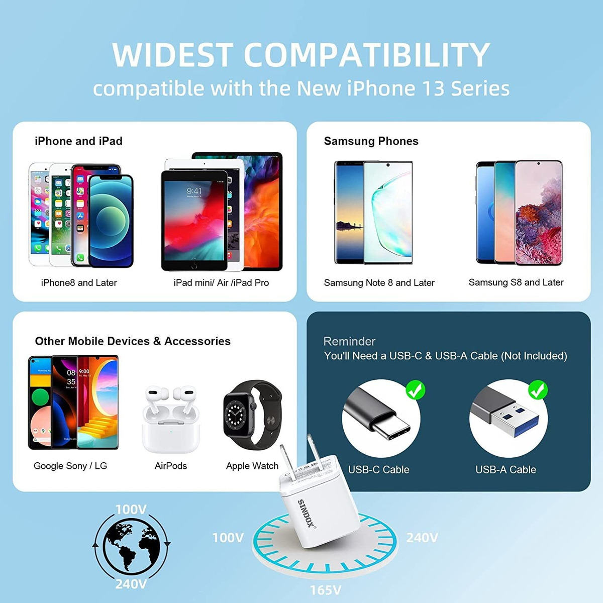 Sindox - Cargador De Pared Usb C, Pequeño De 2 Puertos De 20