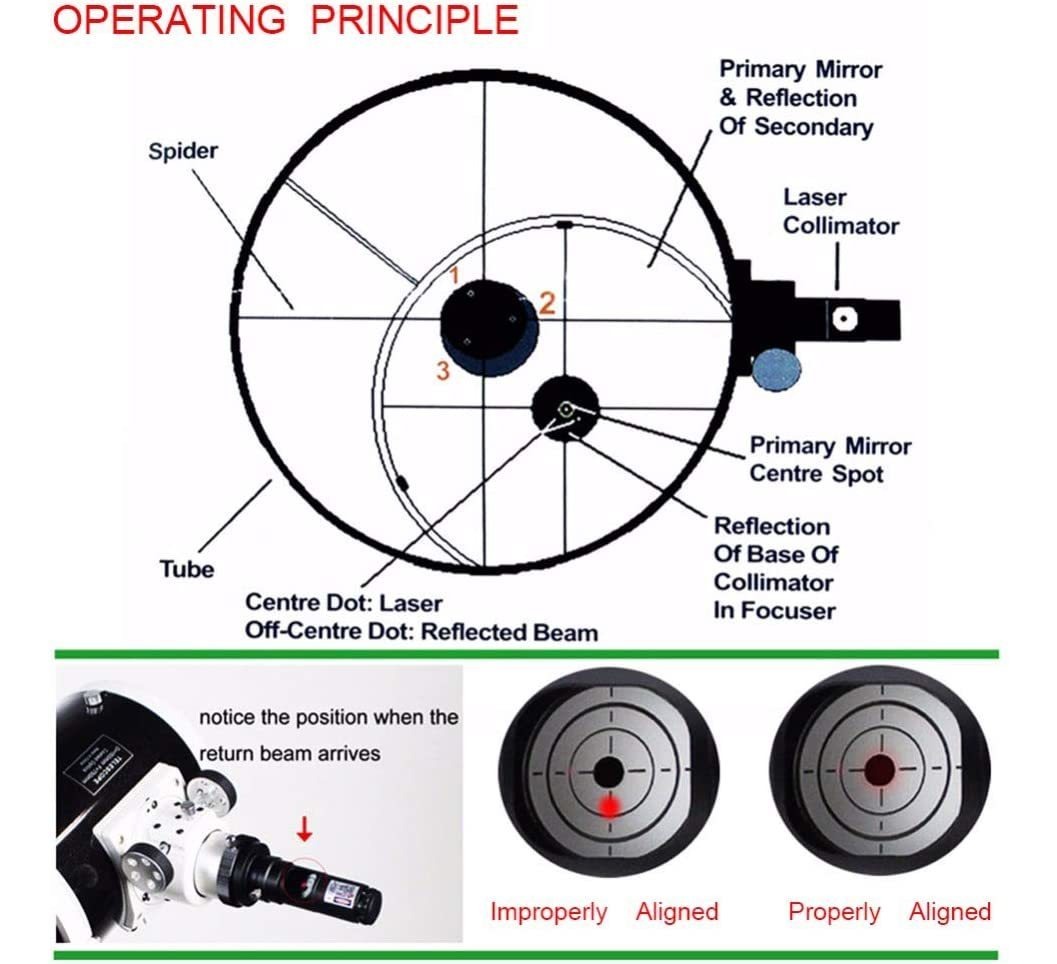 Colimador Láser Telescopio 1,25 Pulgadas, Calibrador Bysamey
