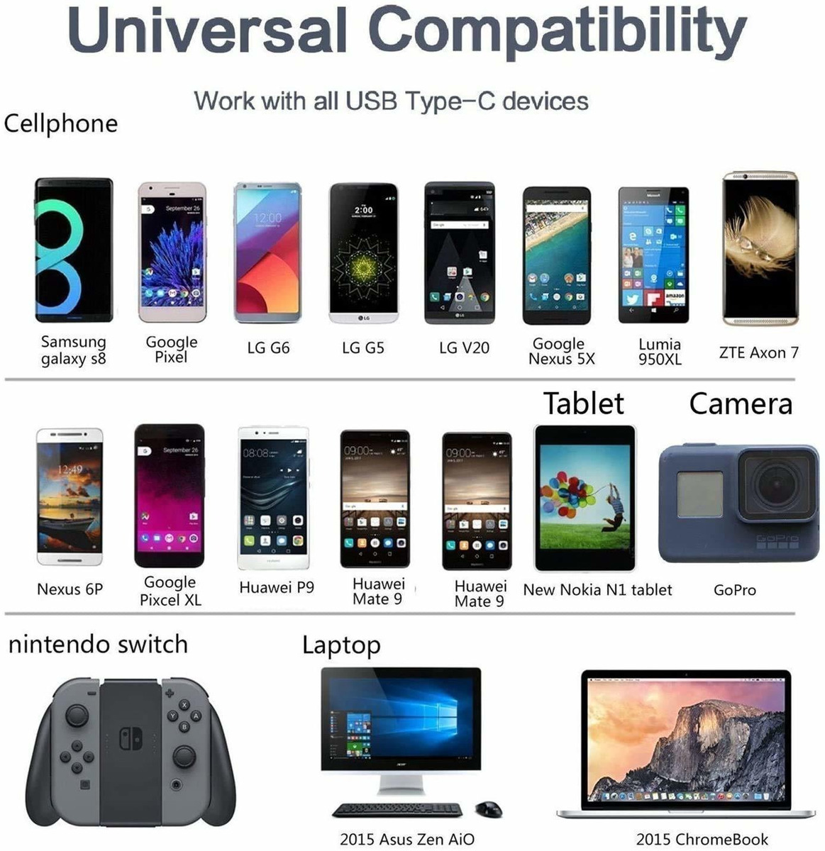 Cable De Cargador, Usb Tipo C, 2 Unidades De 10 Pies, Trenza