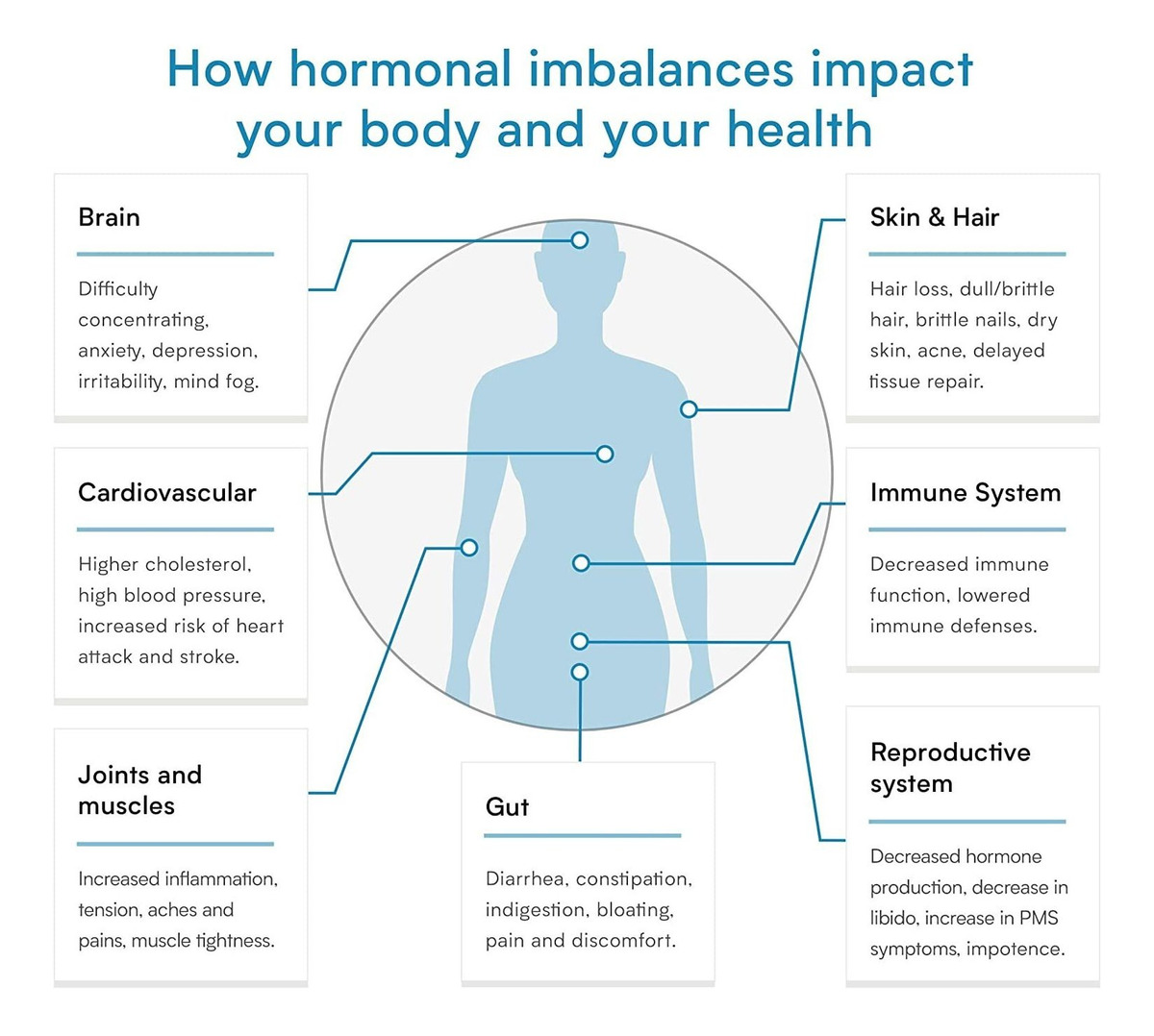 Mujer Prueba De La Hormona - Determinar 5 Hormonas Para La M