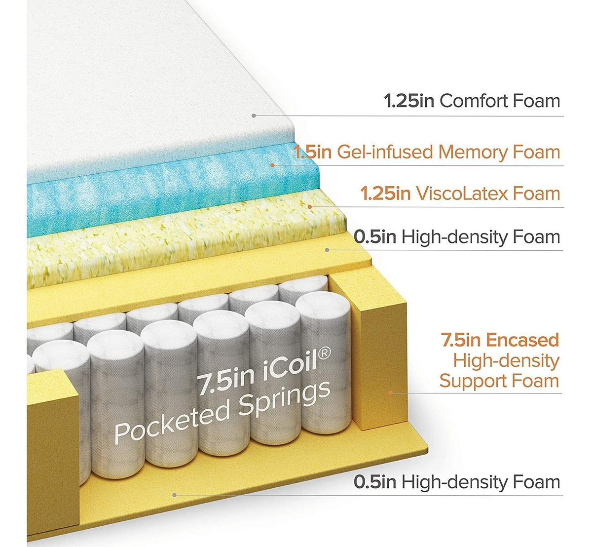 Colchón Híbrido Zinus De 35.5 Cm De Espuma De Memoria Con Ge
