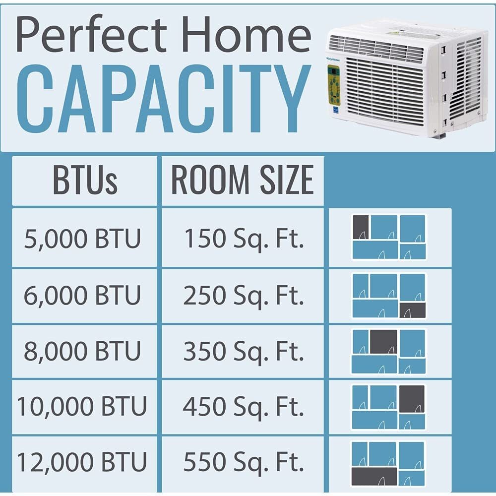 Energy Star 10.000 Btu - Aire Acondicionado Montado En Venta