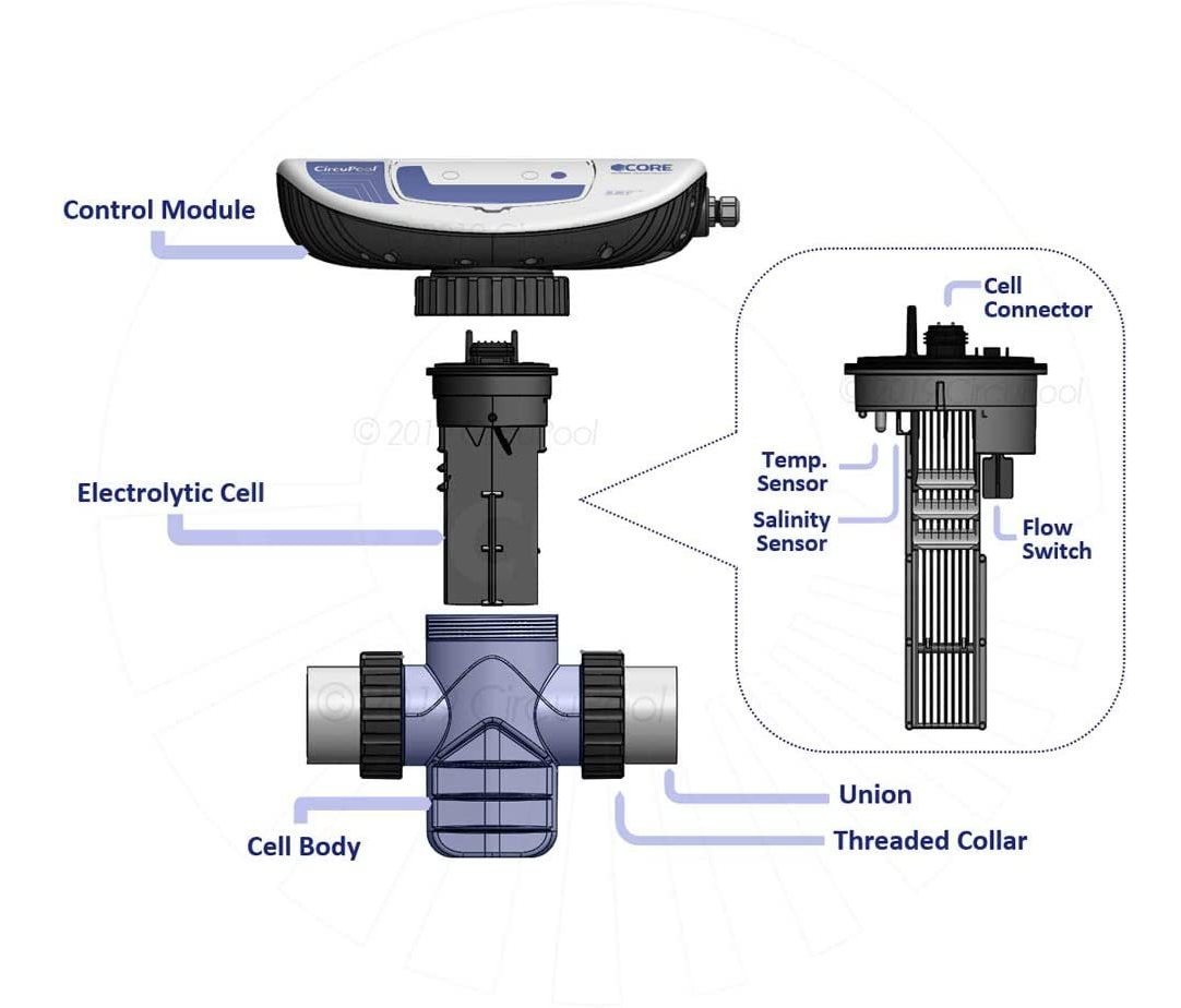 Circupool Sistema De Clorador De Sal Core35 | Garantía De 8