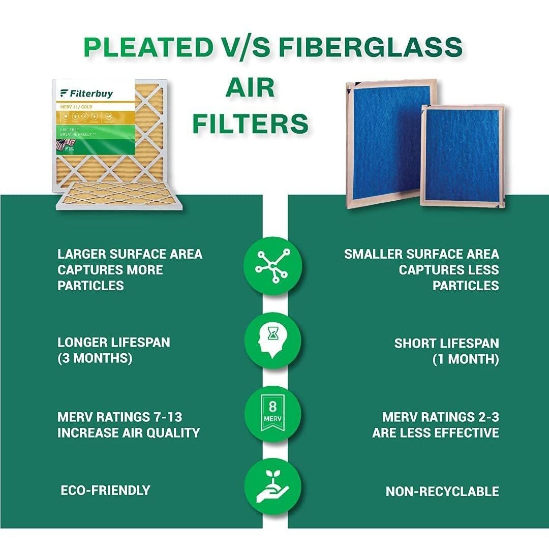 Filtros De Horno/filtros De Aire Afb Gold Merv 11 (pack De 4