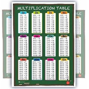 Lengüetas De Aprendizaje De La Tabla De Multiplicar Tiza Tra