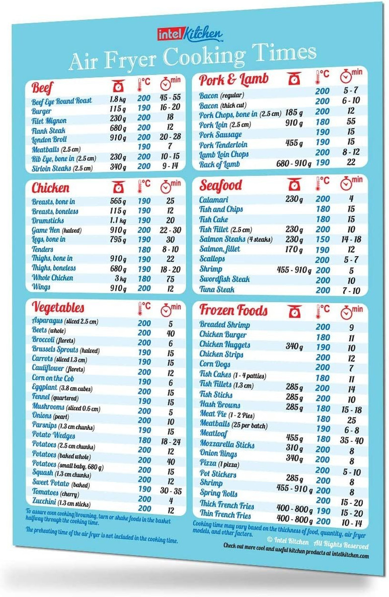 Tabla De Conversión Completa De Cocina De 8.5 X 11.0 In, Imá