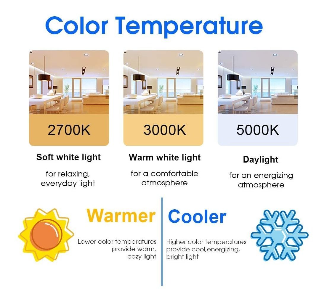 40w Equivalente Bombilla A19 Led, 5000k Luz Del Día, E26 Med