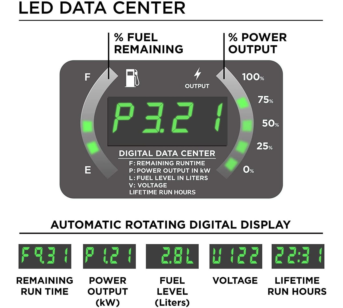 Westinghouse - Generador De Conversión Portátil, Súper Silen