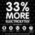 Pedialyte Advancedcare Plus Bebida De Electrolitos, 1 Litro,