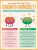 Honeykick Growth Mindset – Póster Educativo Sobre Mentalidad