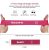 Bandas Para Ejercicio De Resistencia Bestfit, 5 Piezas Pink