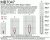 Mb7040-200 I2cxl-maxsonar-wr | I2c Resistente A La Intemperi