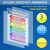 Blulu Cartel Educativo De Preescolar Laminado Poster Infanti