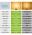 Bombilla Led T45 / T14 Regulable, 2 W, Equivalente Un W 25,